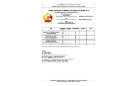 Convocation AG - Samedi 08 janvier 2022