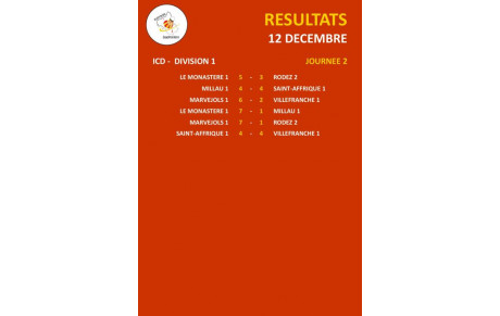 ICD J2 : les résultats